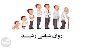 پاورپوینت روانشناسی رشد از نوجوانی تا پیری فصل هفدهم رشد جسمانی و شناختی (ppt) 44 اسلاید