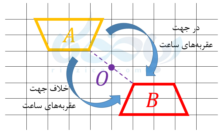 پاورپوینت هندسه 2 تبدیلات هندسی