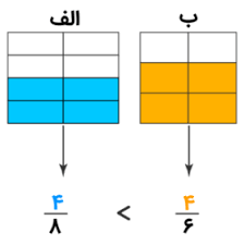 پاورپوینت مقایسه ی کسرها (ppt) 9 اسلاید