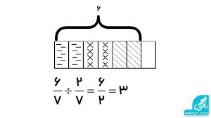 پاورپوینت ریاضی ششم ابتدایی ضرب و تقسیم کسرها (ppt) 8 اسلاید