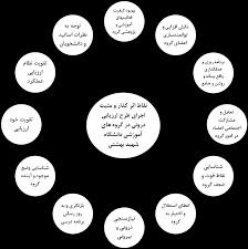 طرح ارزیابی فعالیت پژوهشی گروه های آموزشی (ppt) 19 اسلاید