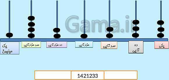 جدول ارزش مکانی تا مرتبه یک میلیون (ppt) 22 اسلاید