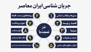 دانلود پاورپوینت با عنوان جریان شناسی سیاسی ایران