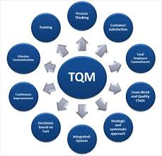 مبانی نظری مدیریت آموزشی، مدیریت کیفیت فراگیر (T.Q.M)